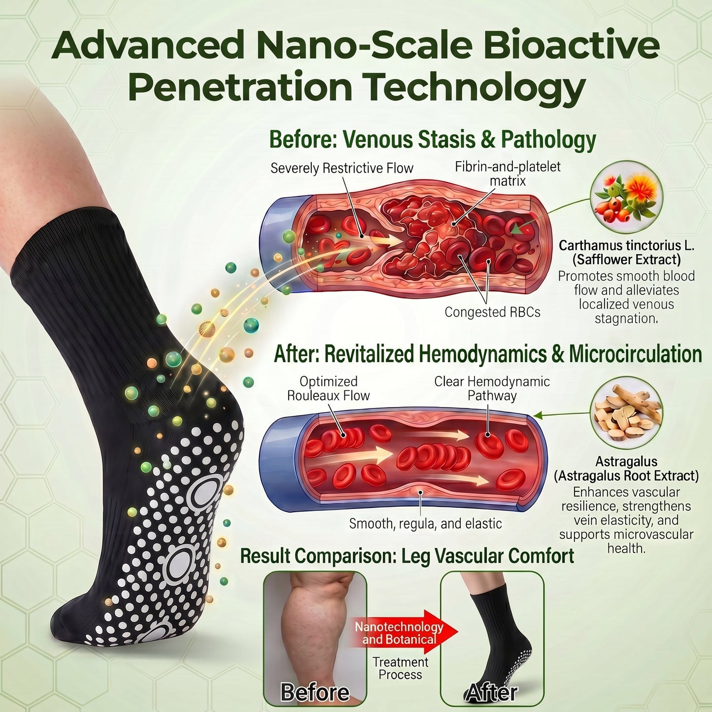 💕Official Store |BLUESHOT®2026 10-in-1 Moringa & Berberine Micro-Particle Sculpting socks | Radical Fat-Burn, Varicose Relief & Deep Lymphatic Detox | 7-Day Intensive Sculpting Protocol