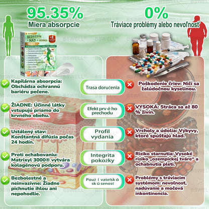 📢📢📢BSWELL® Nano mikronidla chudnúci náplasť (Rýchlo raz denne, viditeľné zmeny do 28 dní) 🍑 Pre obezitu, kardiovaskulárne zdravie, cukrovku, spánkovú apnoe, zdravie kĺbov, problémy s kĺbmi a ďalšie